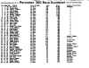 Beaver_Daytona_Finish.jpg (76782 bytes)